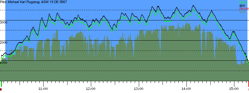 Barometer